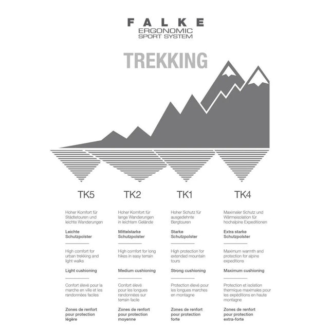 Grijs-witte FALKE trekking-infographic voor dames sokken TK5 W 16243, met bergsilhouet en dempingsniveaus. - Jambelles