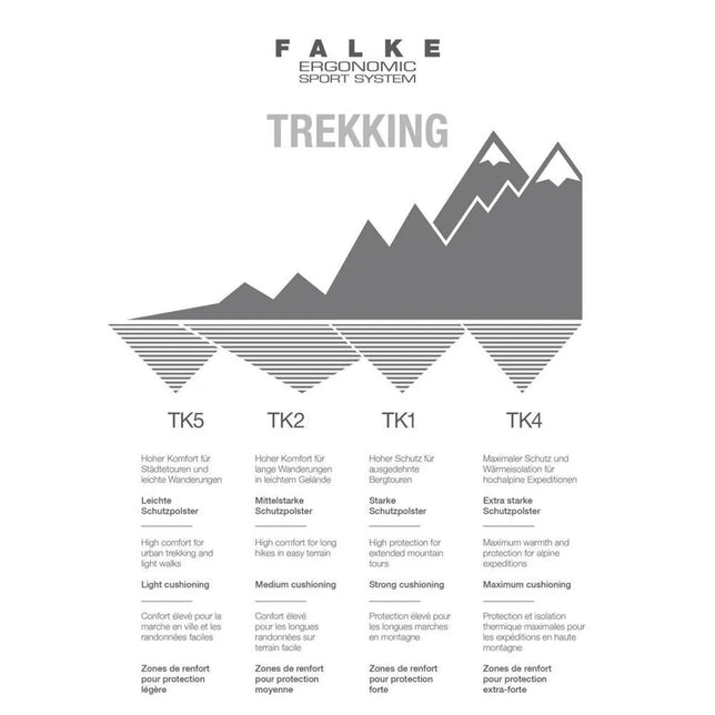 Grijs-witte FALKE Trekking-infographic voor dameswandelsokken TK5 W 16243, met bergsilhouet en dempingsschema. - Jambelles